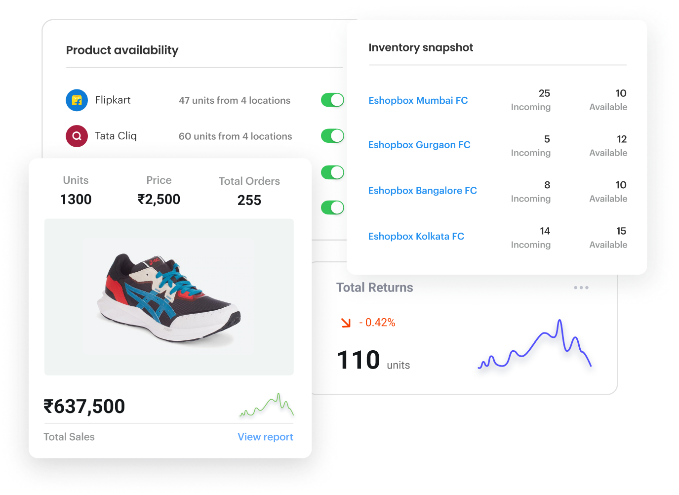 ESHOPBOX PLUS
